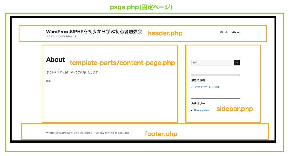 page_php_added