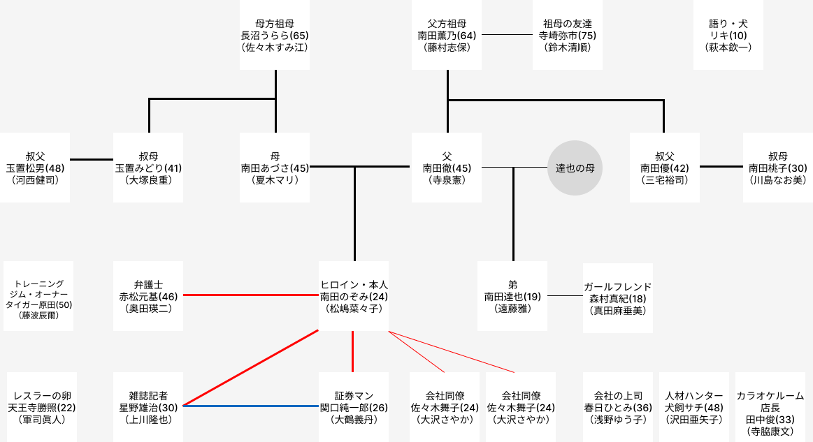 himawari_saihoso_soukanzu_0