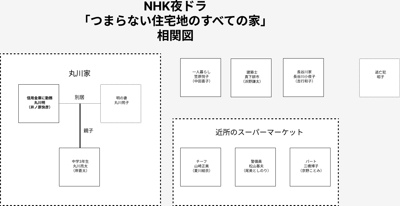 tsumaranai_jyutakuchi_soukanzu_0