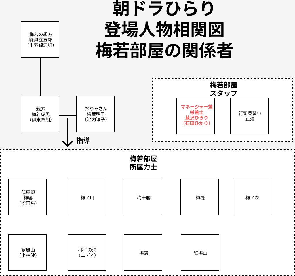 hirari_cast_soukanzu_umewakabeya