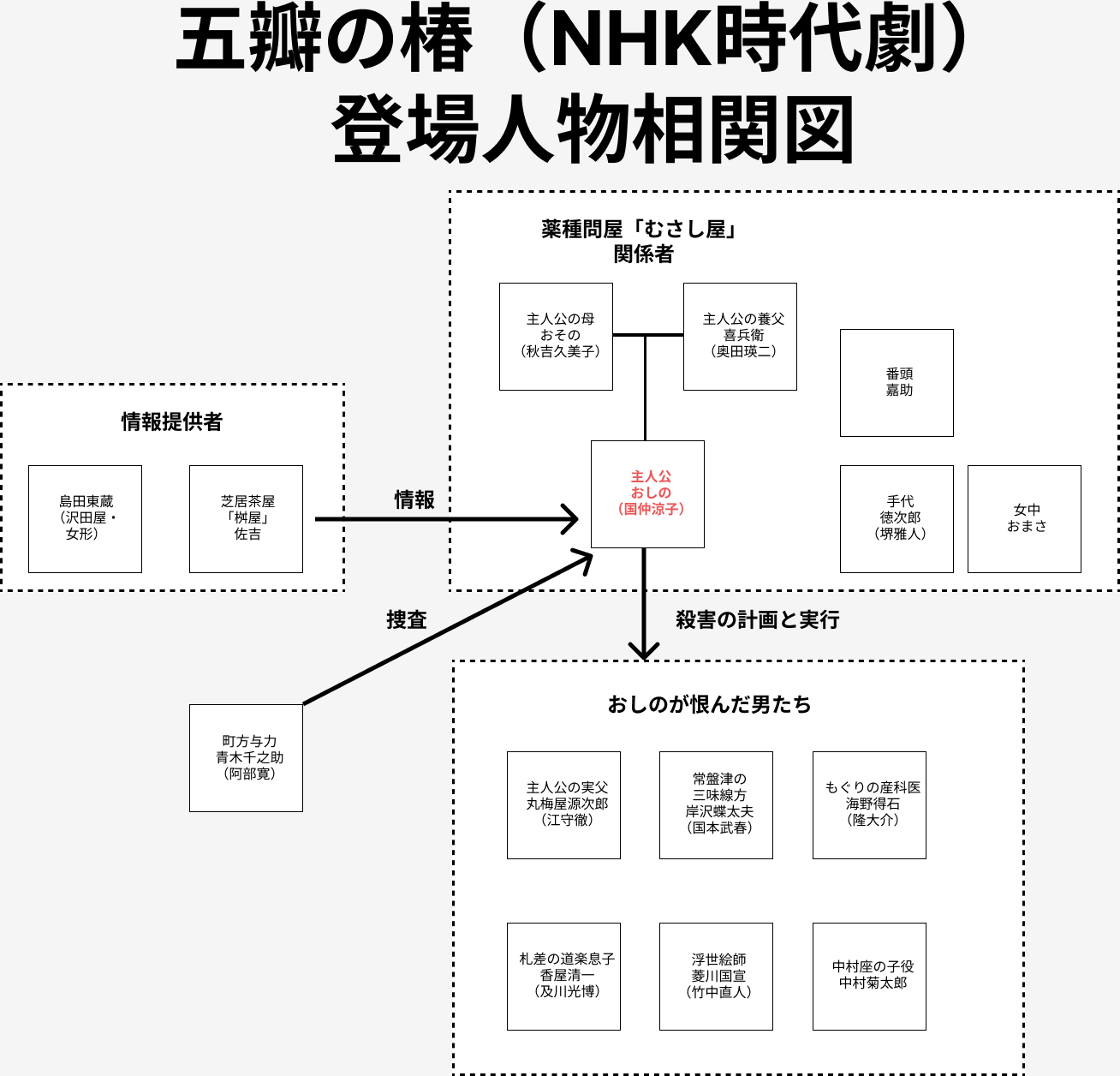 nhk_goben_no_tsubaki_soukanzu