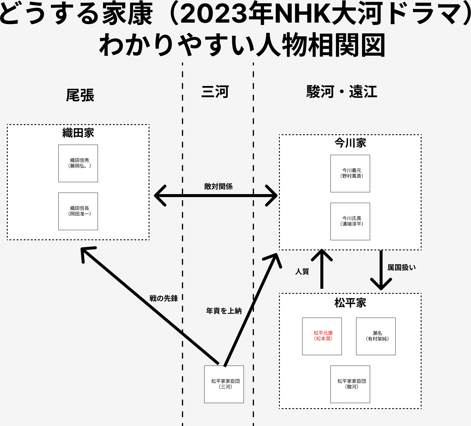 dousuru_ieyasu_soukanzu_wakariyasuku