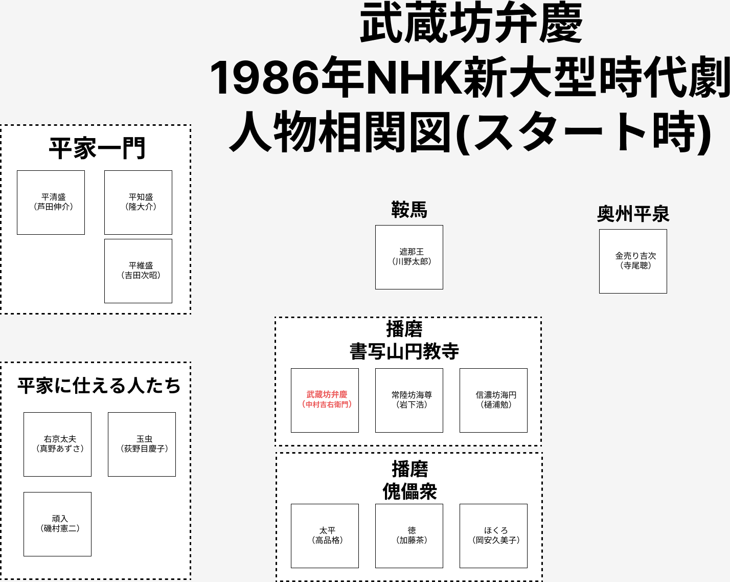 musashibou_benkei_soukanzu_2