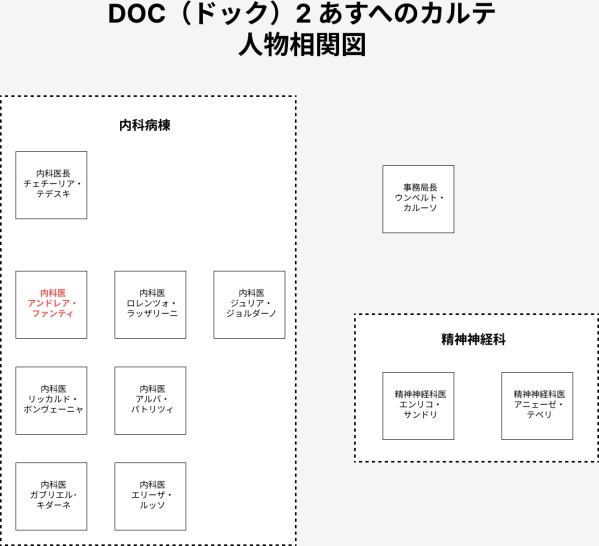 doc2_asuhenokarute_soukanzu