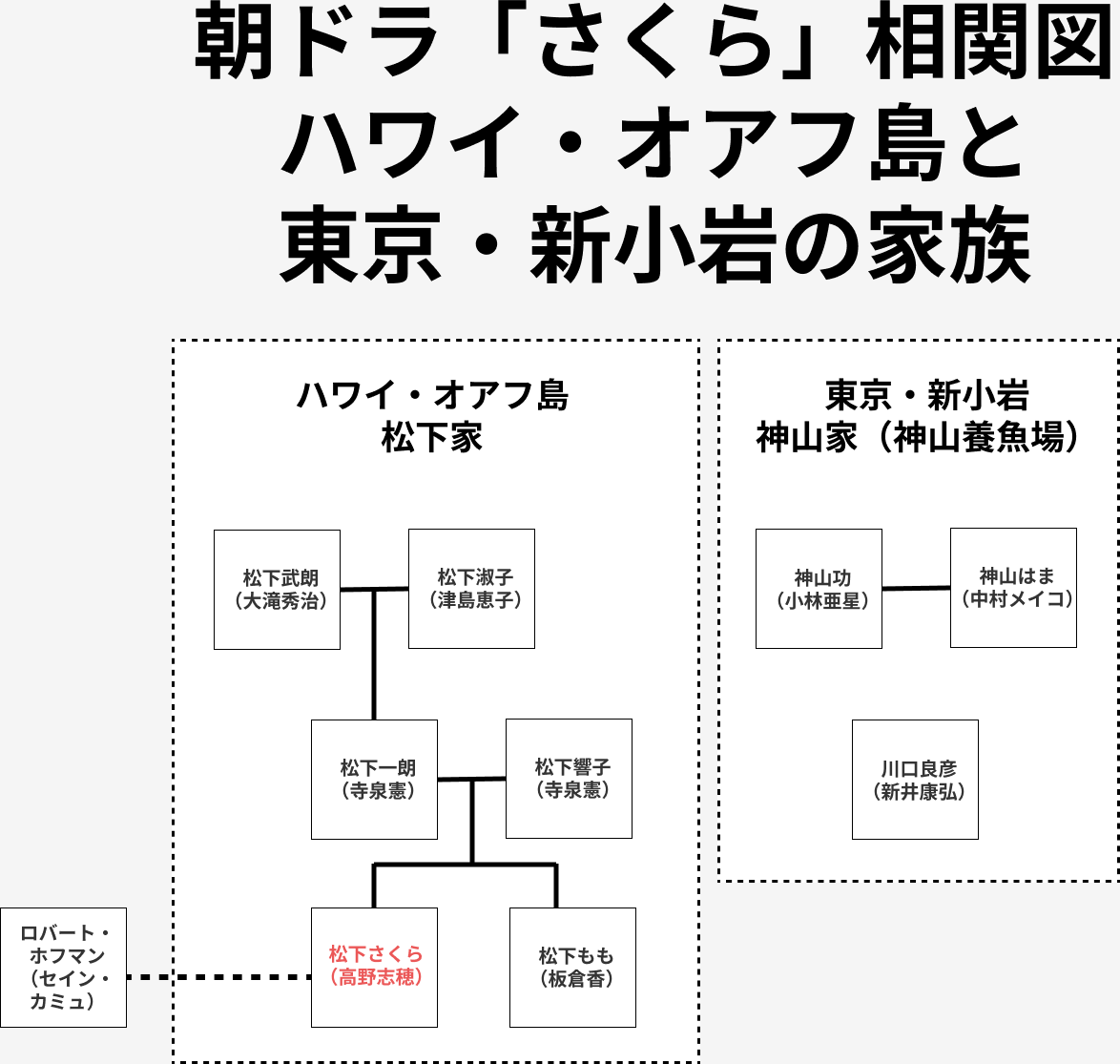 sakura_soukanzu_hawaii_tokyo