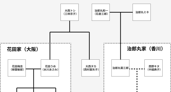 bugiugi_suzuko_darenoko_3