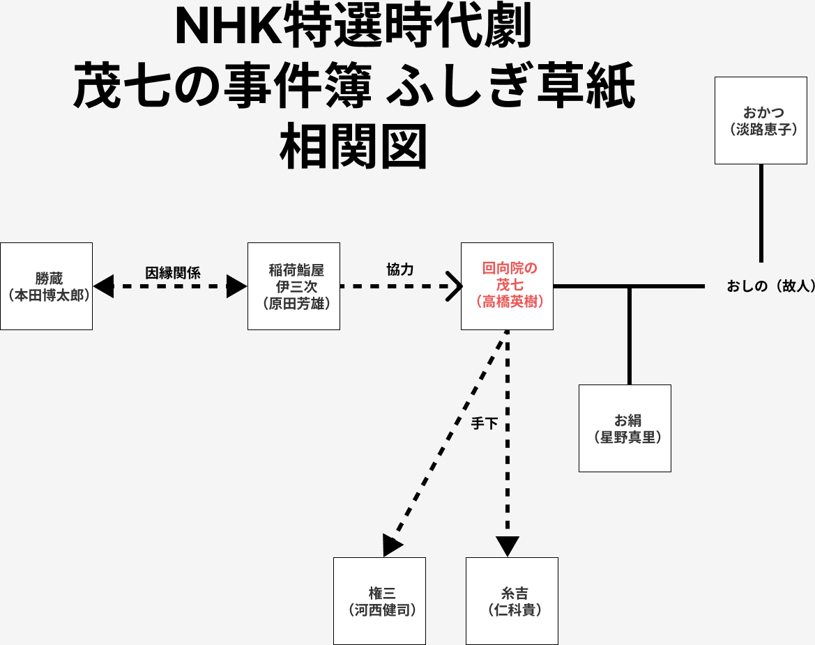 moshichi_no_jikenbo_soukanzu